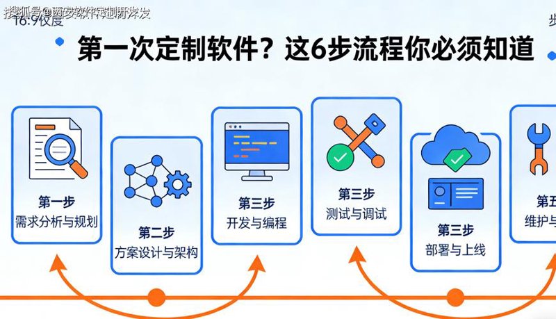 网络技术服务